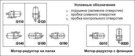 Варианты монтажного исполнения мотор-редуктора 5МП-40
